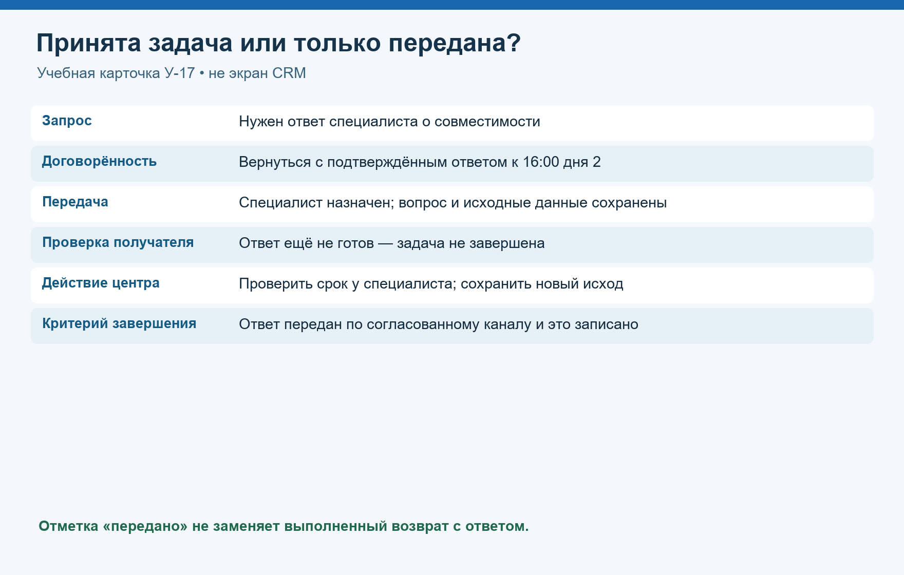 Учебная карточка возврата с ответом: критерий завершения и ответственность