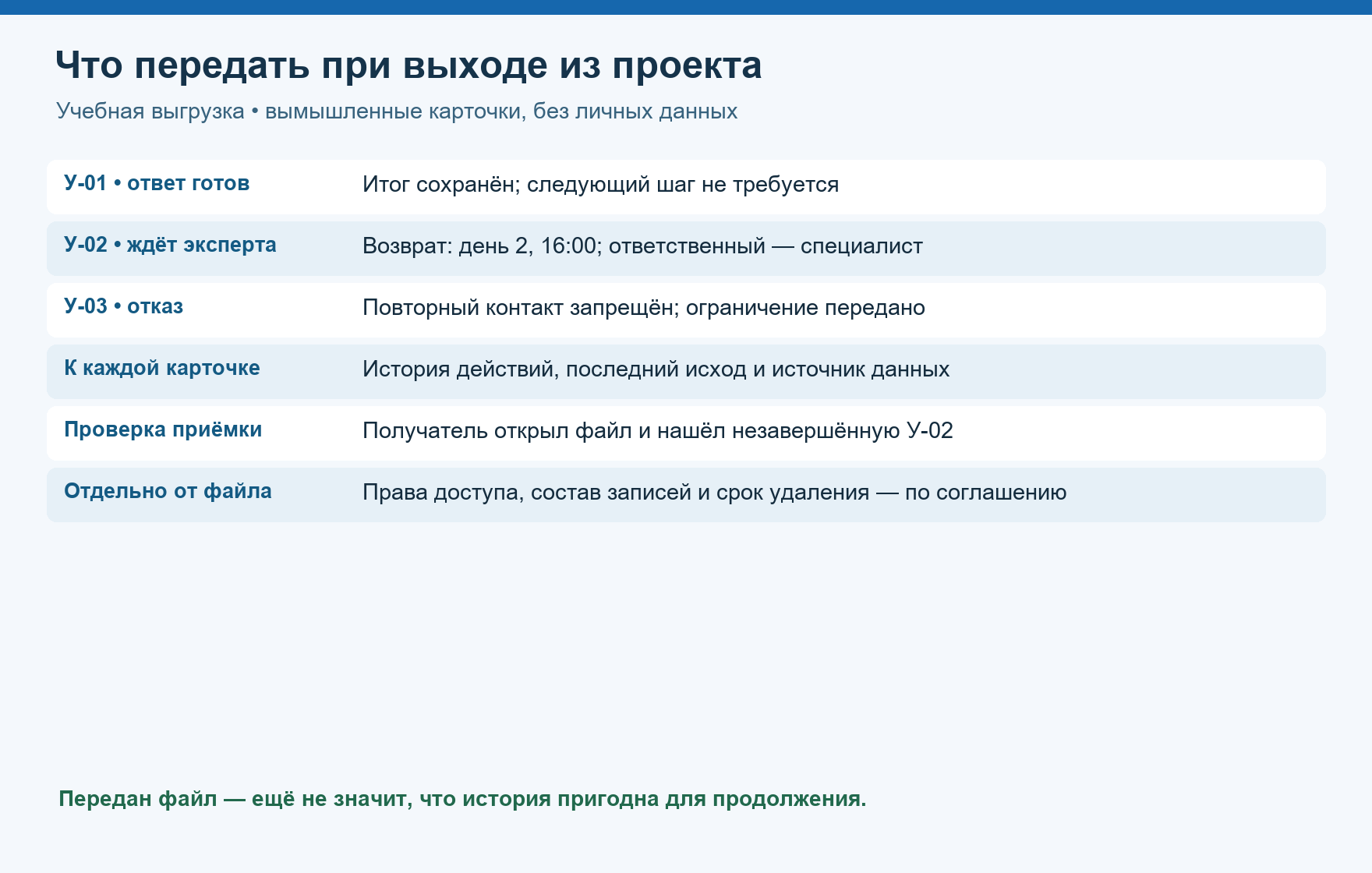 Учебная выгрузка проекта: три карточки с разными следующими действиями