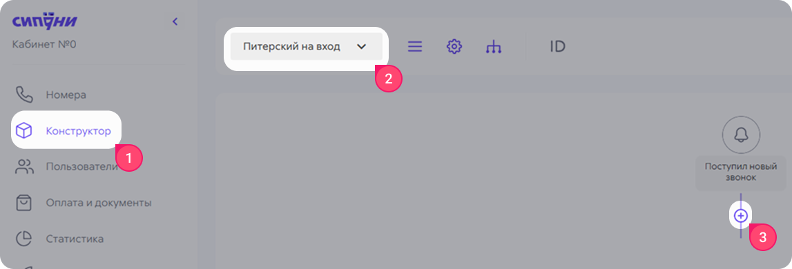 Экран Sipuni из официальной инструкции с контекстом обработки вызовов
