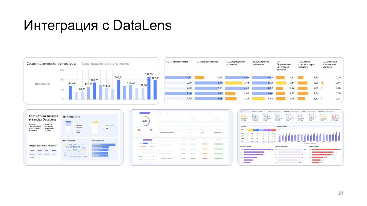 Примеры отчётов DataLens в презентации команды SpeechSense 2025 года